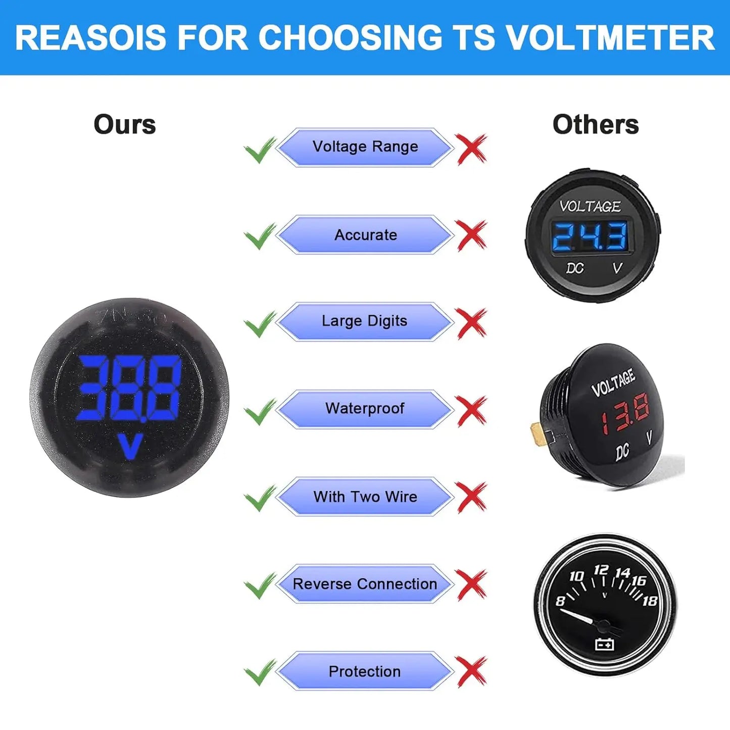 2/4pcs DC 4-100V LED Digital Display Waterproof Voltmeter
